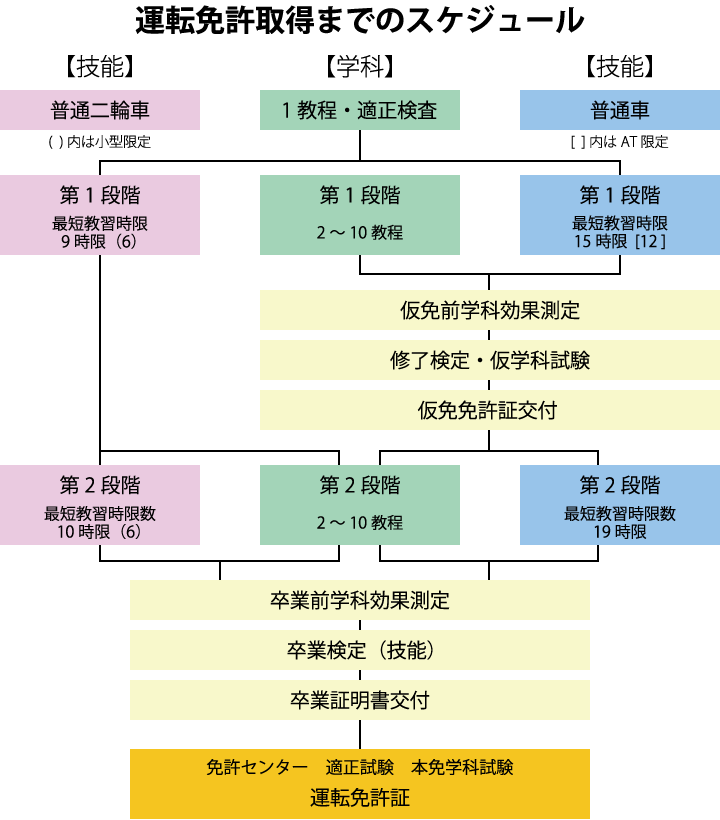 入校の流れ